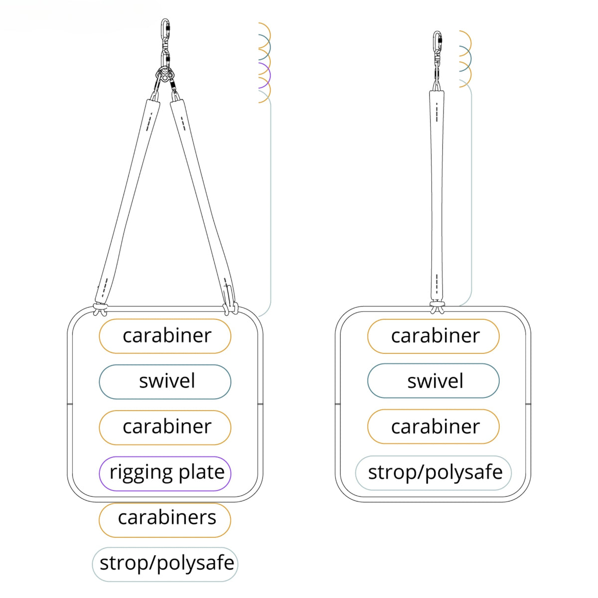 examples of rigging the aerial square with a swivel